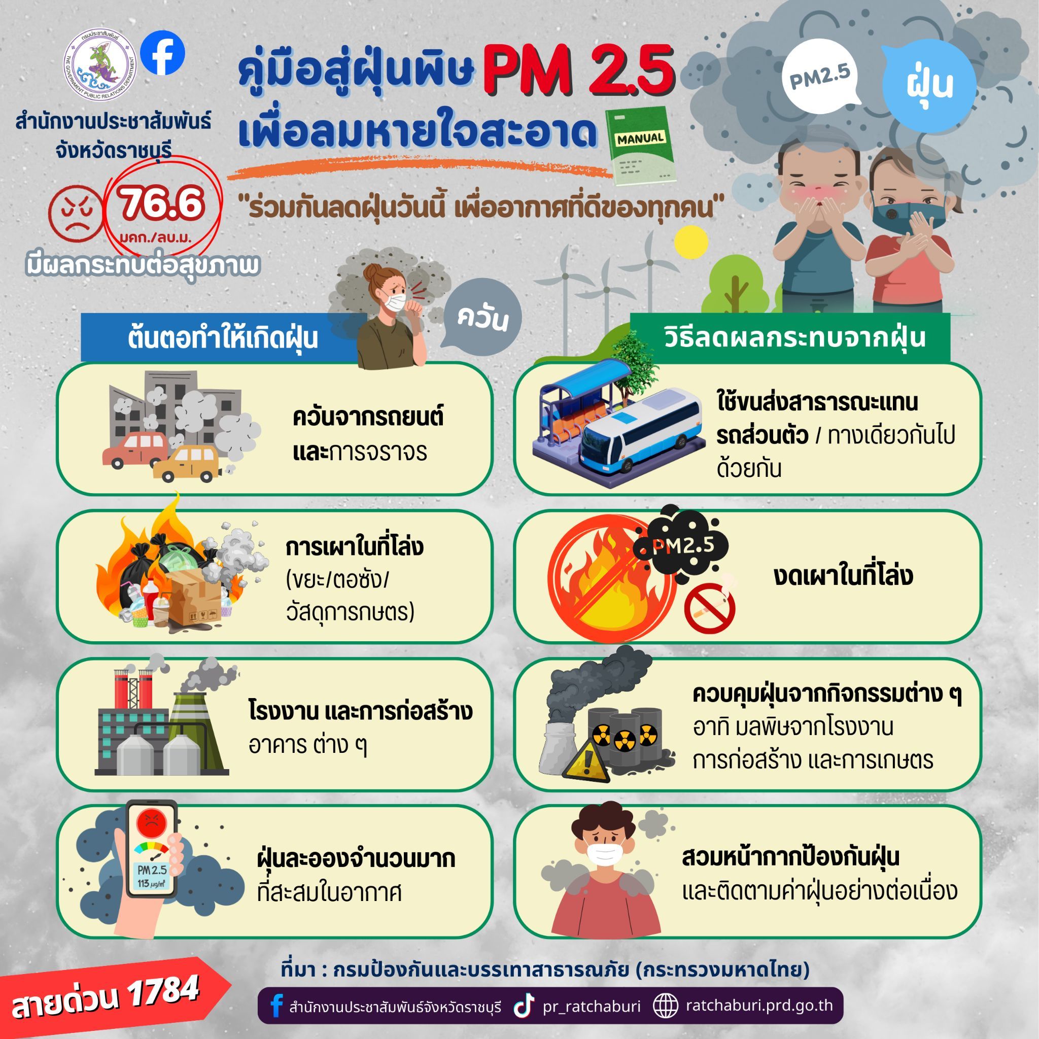 คู่มือสู่ฝุ่นพิษ PM2.5 เพื่อลมหายใจสะอาด