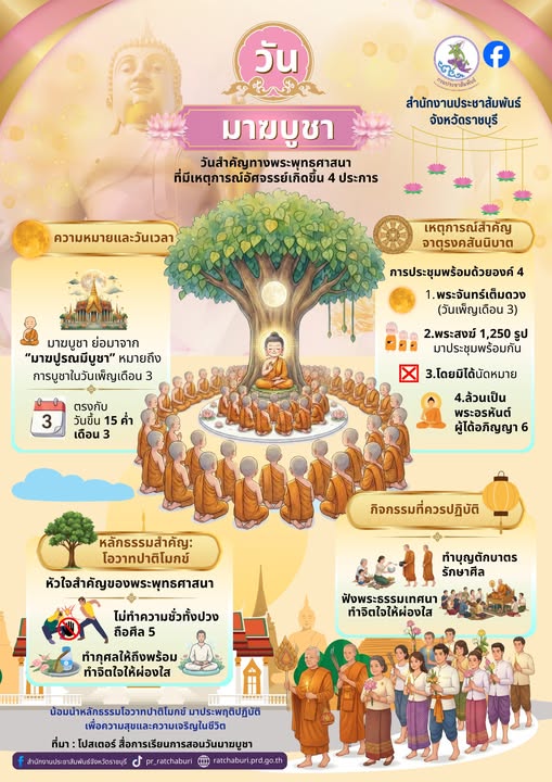 วันมาฆบูชา วันสำคัญทางพระพุทธศาสนา ที่มีเหตุการณ์อัศจรรย์เกิดขึ้น 4 ประการ