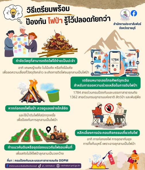 วิธีเตรียมพร้อมป้องกันไฟป่า รู้ไว้ปลอดภัยกว่า