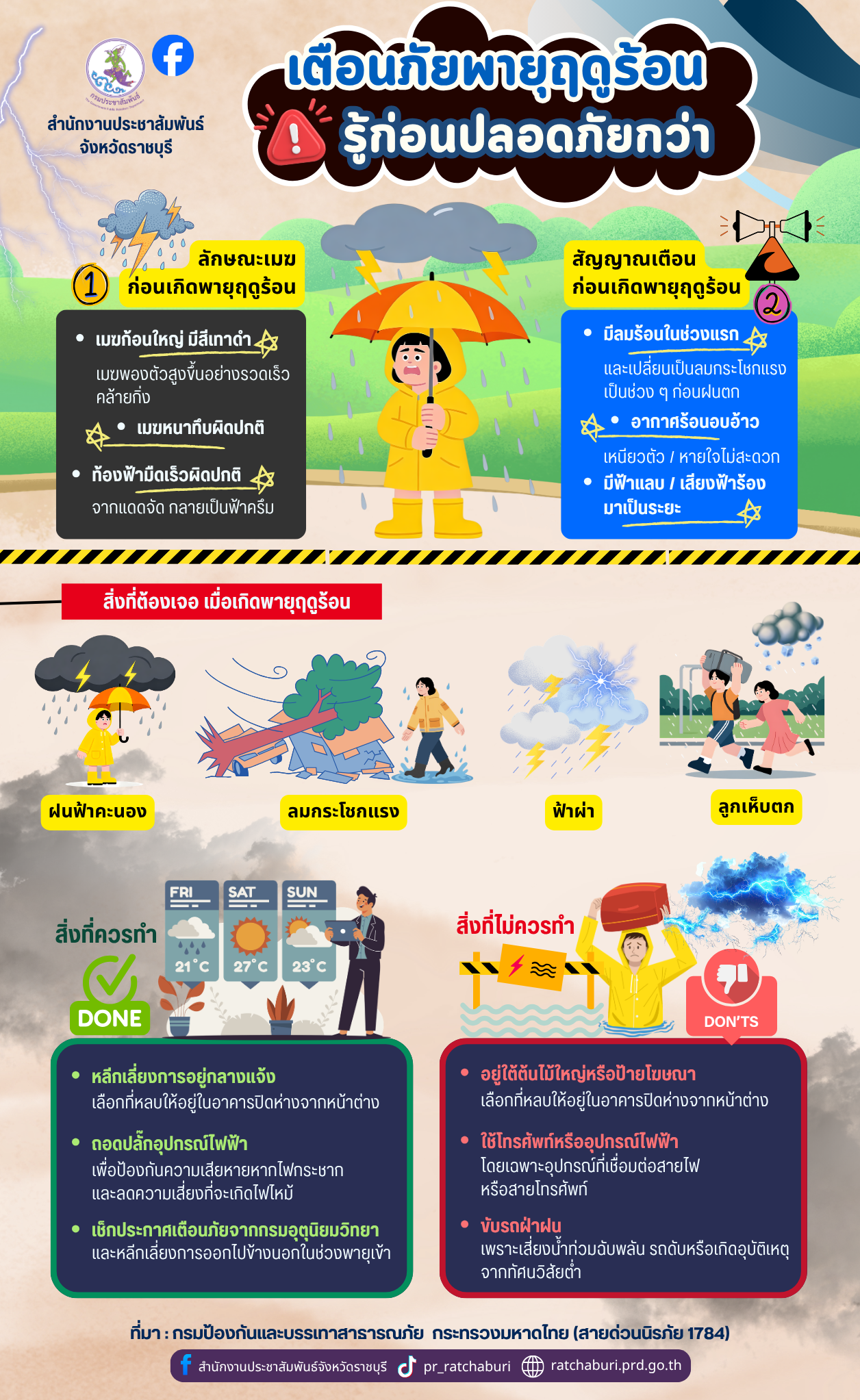 🚨 เตือนภัยพายุฤดูร้อน! รู้ก่อน ปลอดภัยกว่า ⛈️